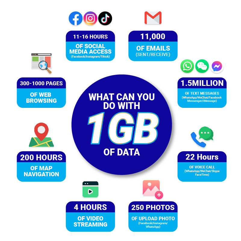 Chart Icon 1GB Simcard 01